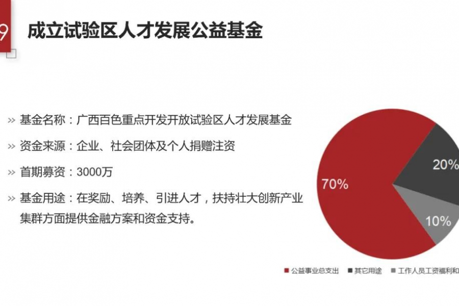 百色实验区人才新政，重磅推出牛年引才大礼包！ - 靖西市·靖西网