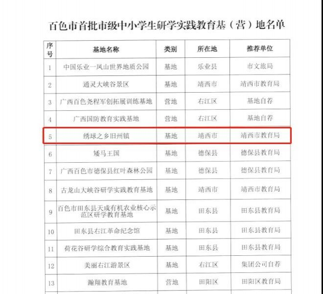 靖西市旧州古城正式获评百色市首批“市级中小学生研学实践教育基地”！ - 靖西市·靖西网