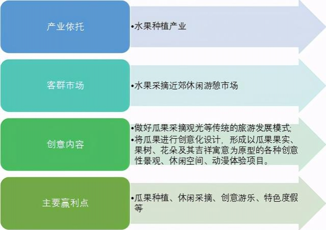 在靖西:乡村旅游开发的7个要求及10种模式 - 靖西市·靖西网