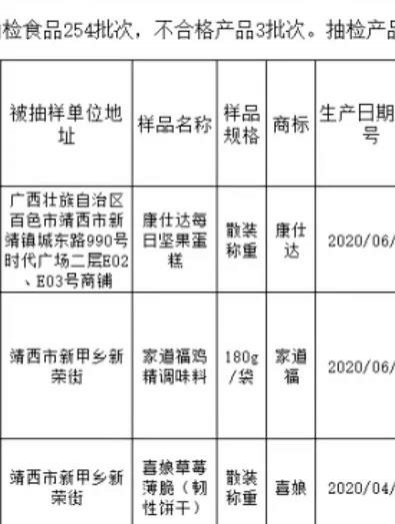 曝光！靖西这些食品抽检不合格！涉及饼干、糕点、调味品…… - 靖西市·靖西网