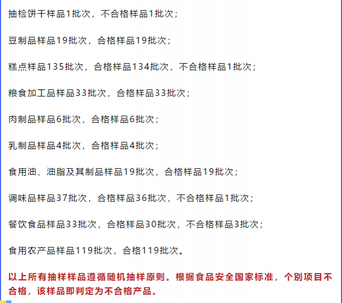 曝光！靖西这些食品抽检不合格！涉及饼干、糕点、调味品…… - 靖西市·靖西网