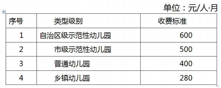 广西多地先后调整公办幼儿园收费标准！有人建议：将纳入义务教育…… - 靖西市·靖西网