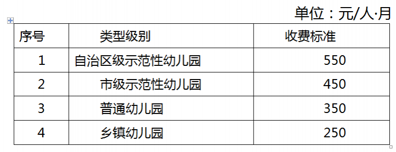 广西多地先后调整公办幼儿园收费标准！有人建议：将纳入义务教育…… - 靖西市·靖西网