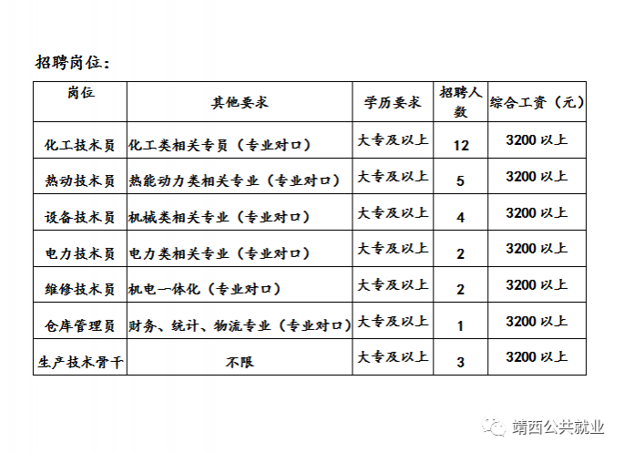 靖西湘潭电化科技有限公司 2021年春季招聘简章！ - 靖西市·靖西网