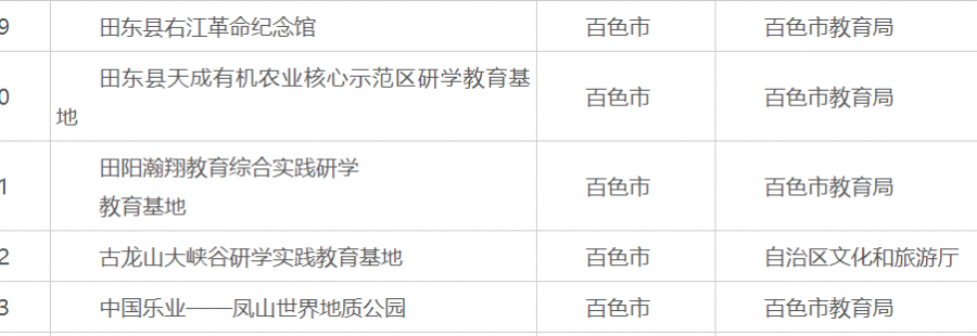 古龙山大峡谷在列，百色这5个基地（单位）入选广西第二批自治区级中小学生研学实践教育基地 - 靖西市·靖西网