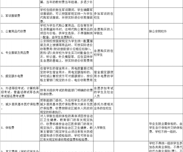 转给更多靖西家长！广西公办学校教育项目收费清单公布 - 靖西市·靖西网