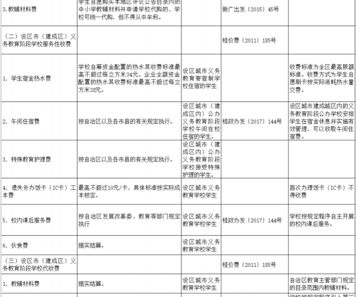 转给更多靖西家长！广西公办学校教育项目收费清单公布 - 靖西市·靖西网