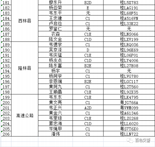 靖西24名“酒司机”挨了，快看有没有你认识的... - 靖西市·靖西网