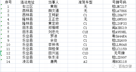 靖西24名“酒司机”挨了，快看有没有你认识的... - 靖西市·靖西网