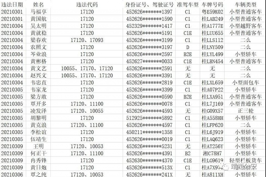 靖西市公安局持续推进“春雷行动”，严厉打击各项交通违法行为，取得丰厚战果。 - 靖西市·靖西网