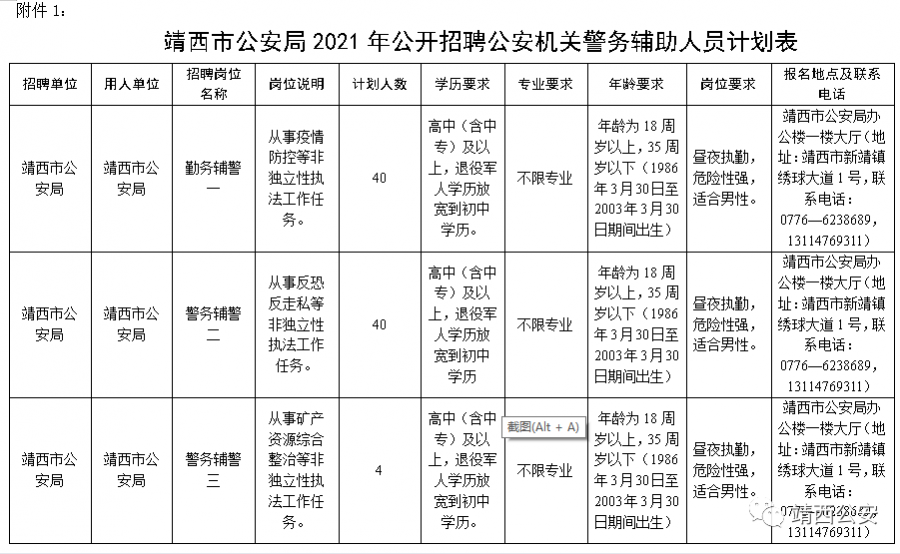 靖西市公安局 2021年公开招聘公安机关警务辅助人员公告 - 靖西市·靖西网