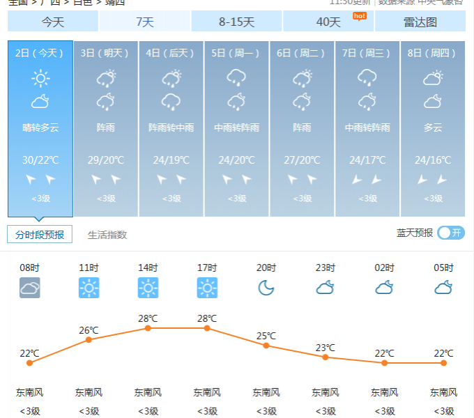 “降雨+降温”要来了！靖西清明时节“雨纷纷”，温度下降...... - 靖西市·靖西网