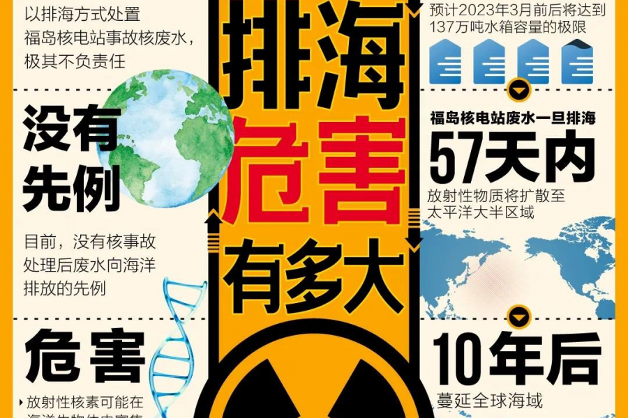 一图看懂日本核废水排海危害 - 靖西市·靖西网
