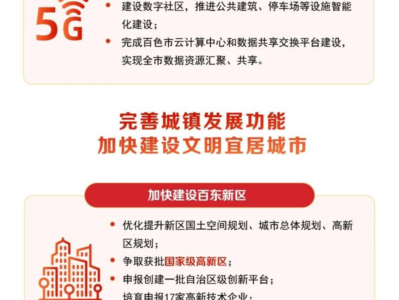 看图/2021年，百色要干这些大事！ - 靖西市·靖西网