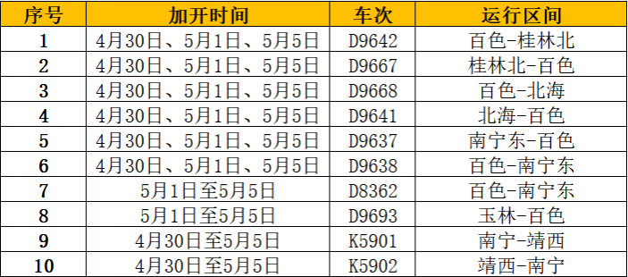 “五一”假期靖西站又双叒加开列车啦！ - 靖西市·靖西网