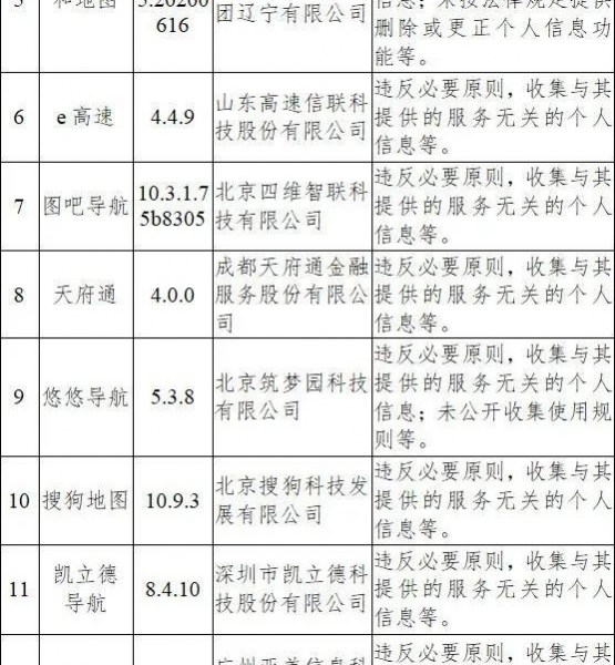 警惕！这33款App被通报！包括高德地图、搜狗输入法... - 靖西市·靖西网