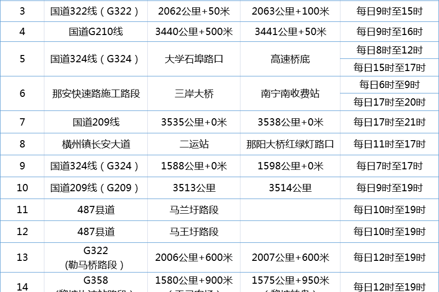 五一收假返程=雨雨雨+车车车…… - 靖西市·靖西网