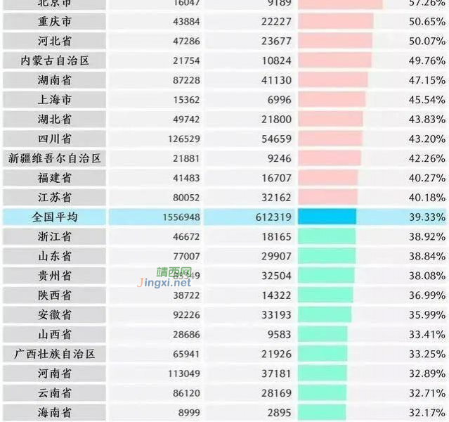 2020年全国离婚率39.33%，520不再是永恒！！！ - 靖西市·靖西网