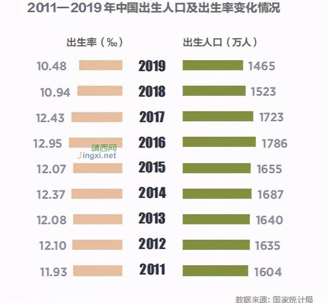 梁建章：三胎政策可以使得每年增加“几十万、不到一百万”新生儿 - 靖西市·靖西网