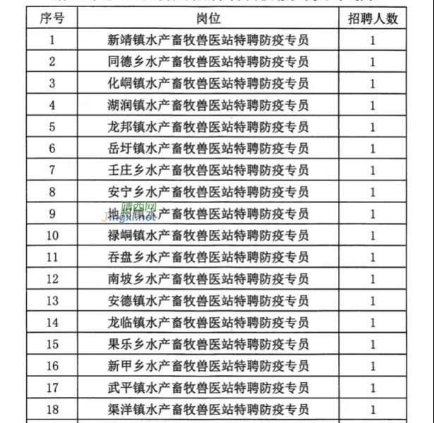 靖西市农业农村局招聘动物防疫专员公告... - 靖西市·靖西网