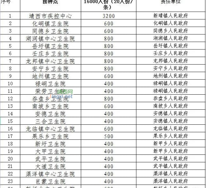 靖西市6.10-6.12新冠病毒疫苗接种通知 - 靖西市·靖西网