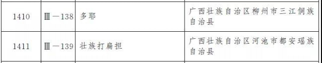 第五批国家级非遗名录公布，靖西末伦上榜！ - 靖西市·靖西网