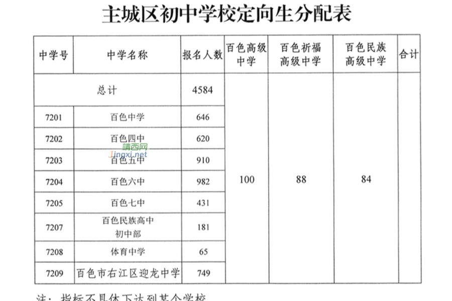 30450人！百色市2021年普通高中招生计划公布 - 靖西市·靖西网