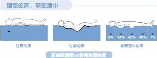 经常睡硬床，对腰有好处？ - 靖西市·靖西网