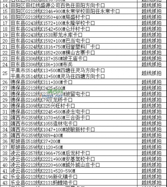 留意 ！！！靖西这几处，越线抓拍！记3分、罚款200元！ - 靖西市·靖西网