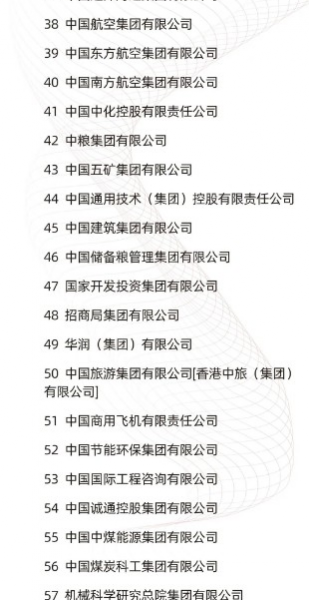 96家！中央企业最新名录来了 - 靖西市·靖西网