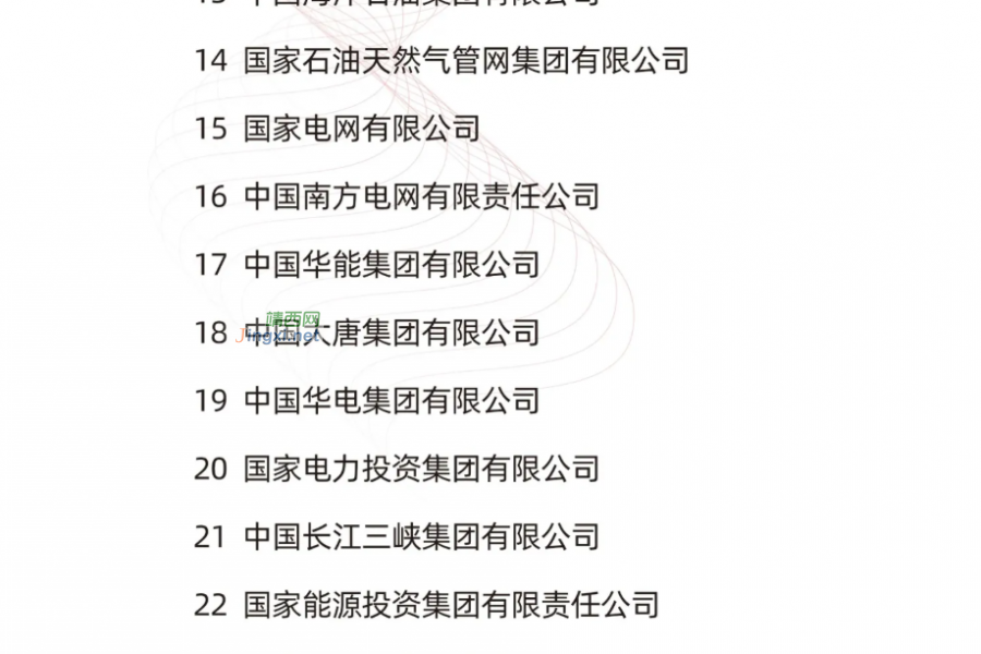 96家！中央企业最新名录来了 - 靖西市·靖西网