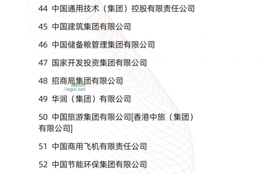 96家！中央企业最新名录来了 - 靖西市·靖西网