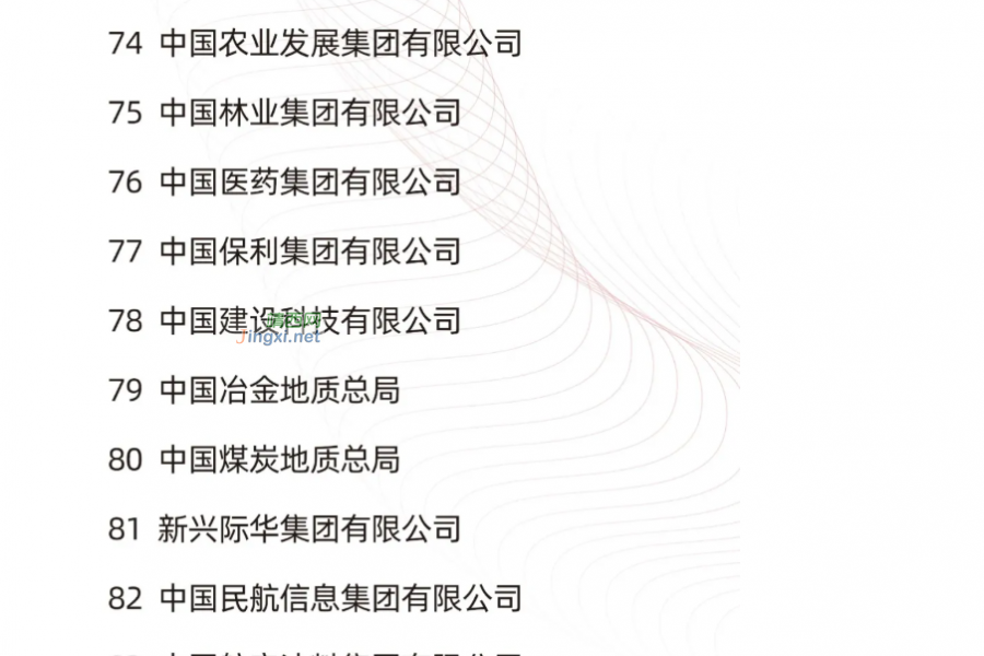 96家！中央企业最新名录来了 - 靖西市·靖西网