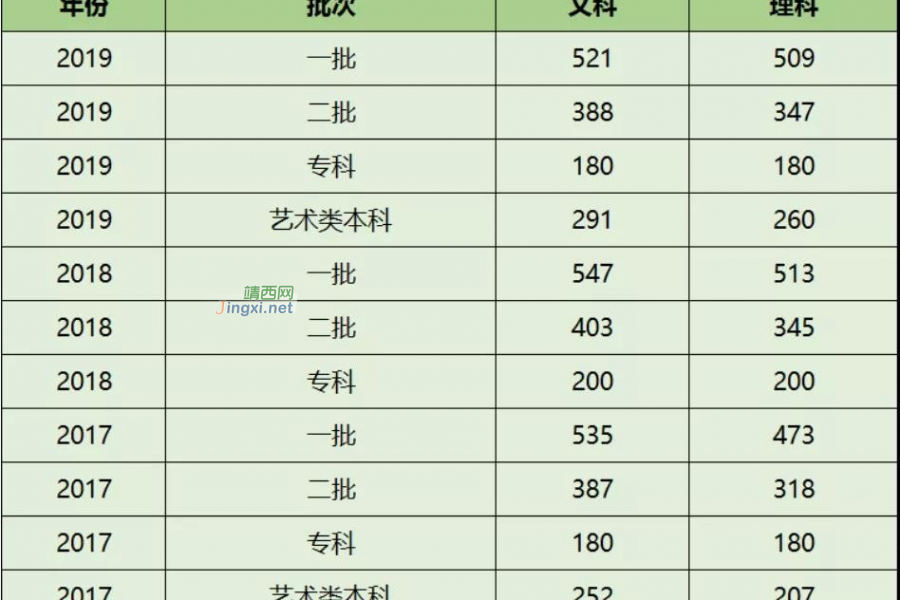 广西高考分数线公布！理工类一本487分，文史类一本530分 - 靖西市·靖西网