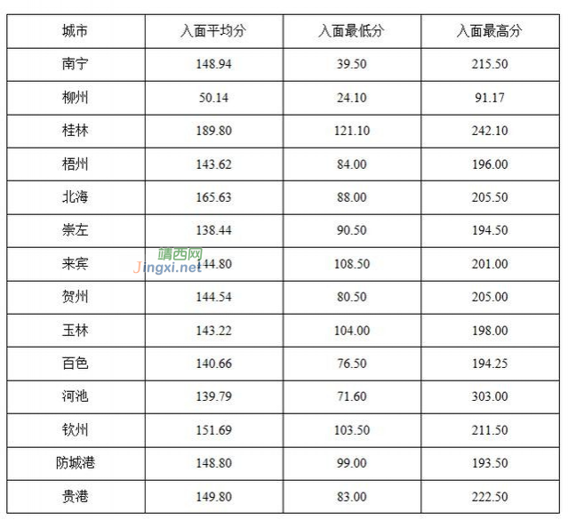 平均分142.85分进入面试！广西事业单位招录考试笔试成绩放榜 - 靖西市·靖西网