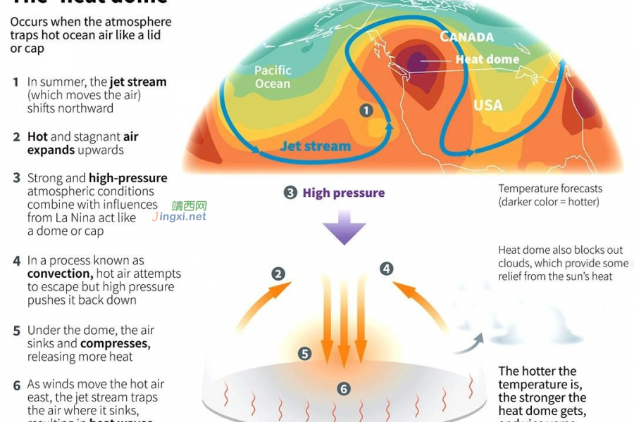 美加暴热根本原因找到了？NASA发现大气层正收缩，下一波轮到谁？ - 靖西市·靖西网