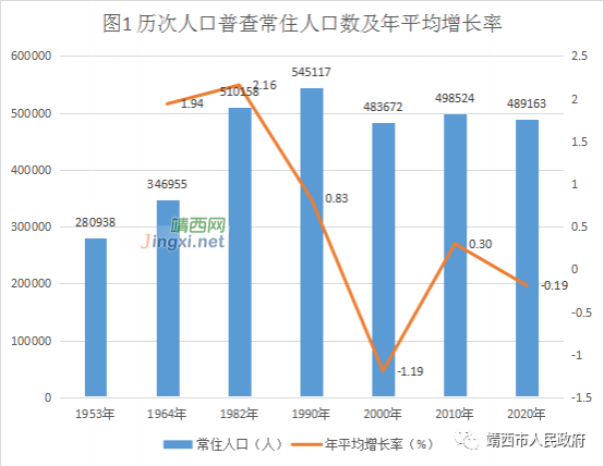 靖西市第七次全国人口普查主要数据公报！ - 靖西市·靖西网