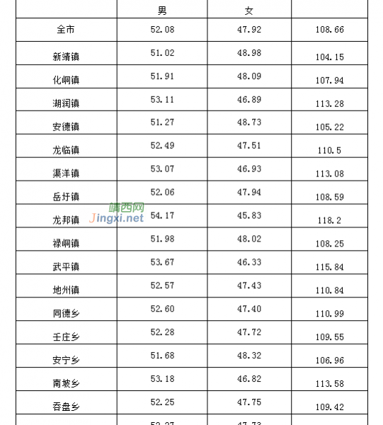 靖西市第七次全国人口普查主要数据公报！ - 靖西市·靖西网