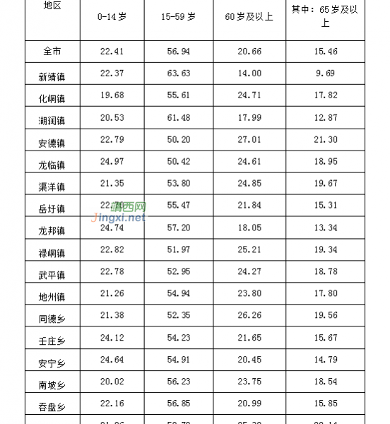 靖西市第七次全国人口普查主要数据公报！ - 靖西市·靖西网