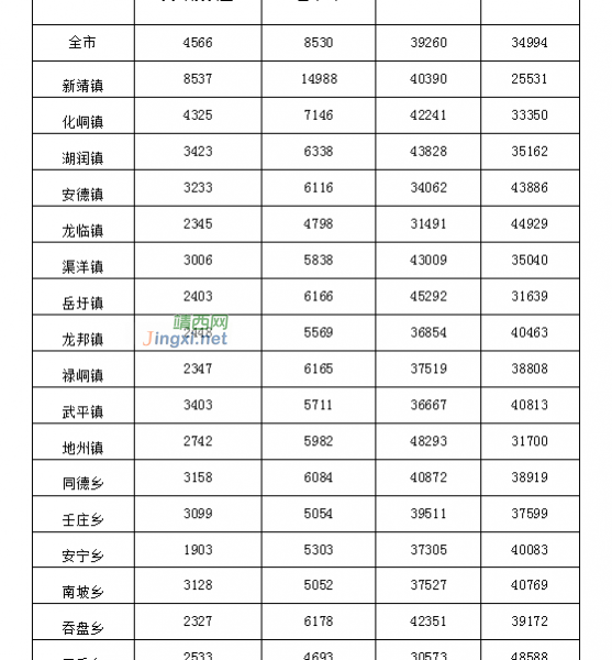 靖西市第七次全国人口普查主要数据公报！ - 靖西市·靖西网