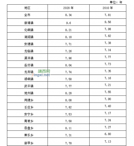 靖西市第七次全国人口普查主要数据公报！ - 靖西市·靖西网