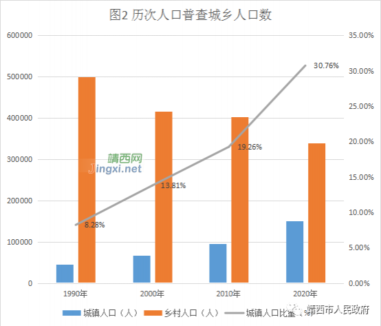 靖西市第七次全国人口普查主要数据公报！ - 靖西市·靖西网