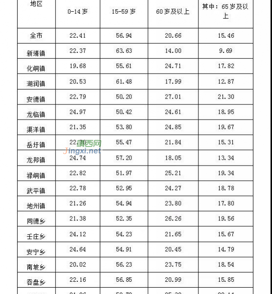 靖西市第七次全国人口普查主要数据公报 - 靖西市·靖西网