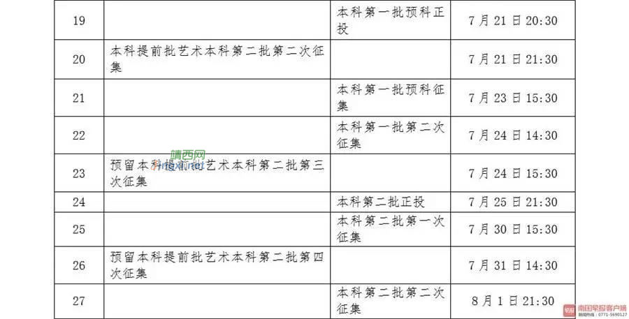 广西2021年高考招生各批次录取时间出炉！ - 靖西市·靖西网