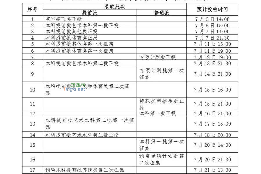 广西2021年高考招生各批次录取时间出炉！ - 靖西市·靖西网