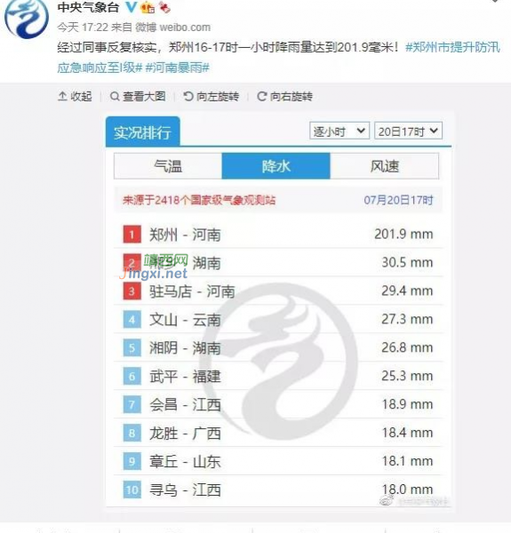 郑州！郑州！特大暴雨为千年一遇！河南这次暴雨为什么这么强？ - 靖西市·靖西网