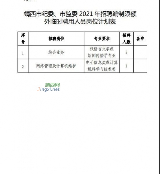 2021年中共靖西市纪律检查委员会 靖西市监察委员会招聘临时人员公告 - 靖西市·靖西网