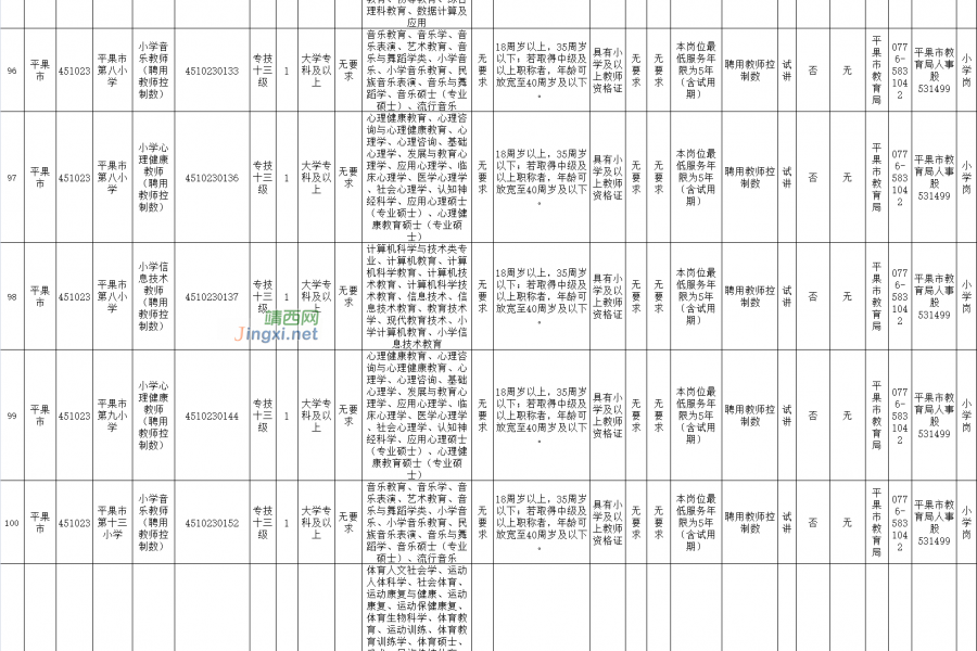 有编制！百色复征补充招聘教师220人！ - 靖西市·靖西网