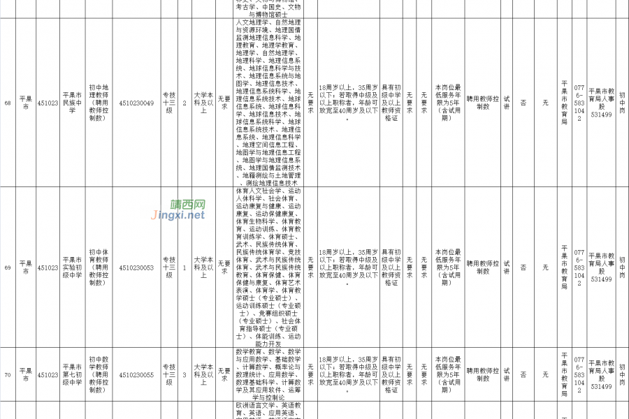 有编制！百色复征补充招聘教师220人！ - 靖西市·靖西网