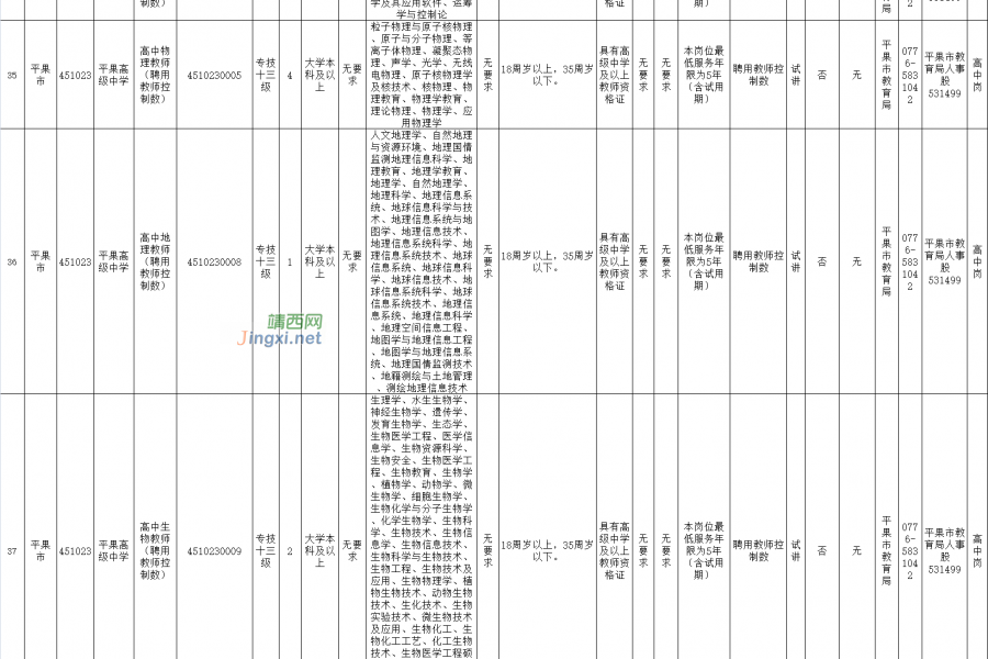 有编制！百色复征补充招聘教师220人！ - 靖西市·靖西网
